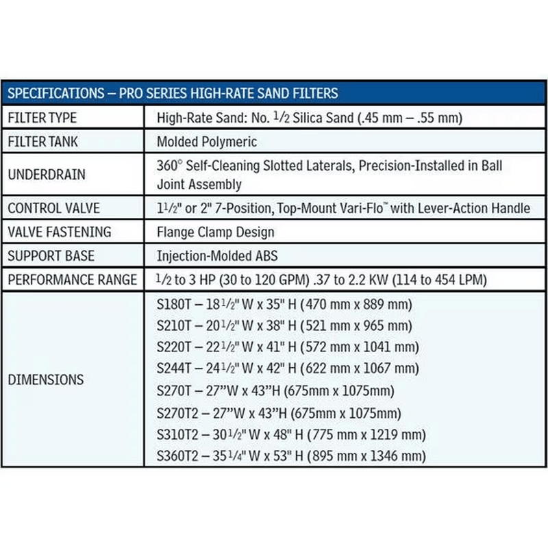 Hayward 18" 1.75 Sq Ft ProSeries Top Mount Sand Filter 1.5" Valve W3S180T – Vita Pool Supply