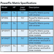 Hayward 1HP Above Ground Single Speed PowerFlo Matrix Pump 115V W3SP1592 – Vita Pool Supply
