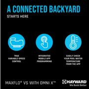 Hayward 2.25HP MaxFlo VS 420 Variable Speed Pump with OmniX App Control (W3VSP23420) – Vita Pool Supply