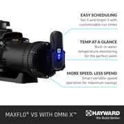 Hayward 2.25HP MaxFlo VS 420 Variable Speed Pump with OmniX App Control (W3VSP23420) – Vita Pool Supply