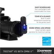 Hayward 2.25HP TriStar VS 820 Variable Speed Pump with OmniX App Control (W3VSP32820) – Vita Pool Supply