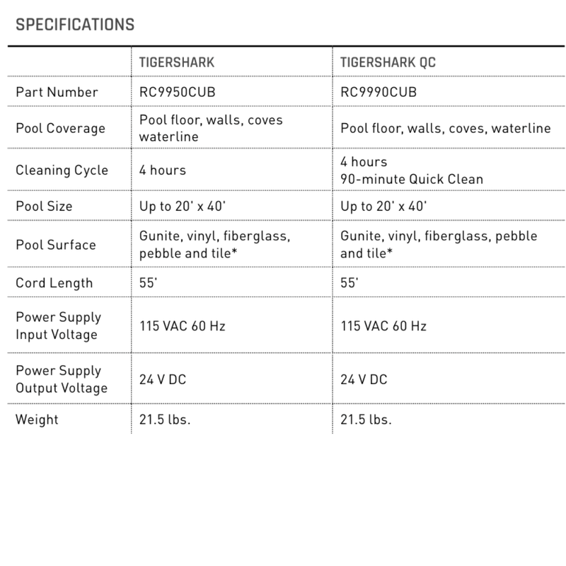 Hayward TigerShark QC Robotic Cleaner with Quick Clean Option, W3RC9990CUB – Vita Pool Supply