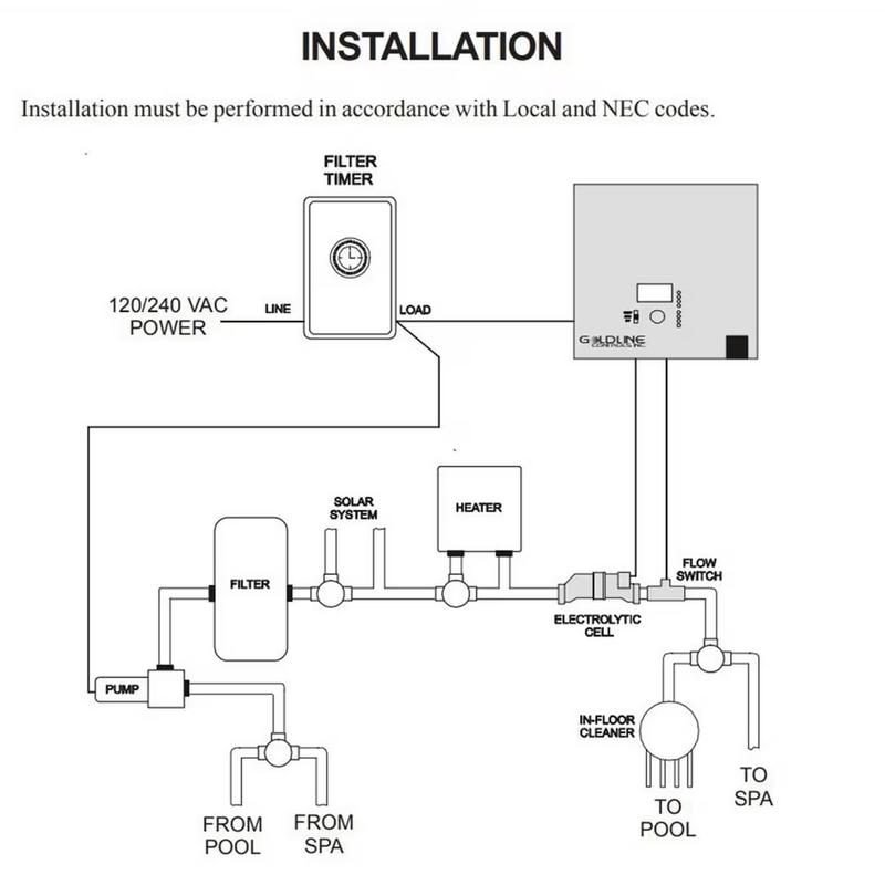 Hayward W3AQR15 AquaRite Salt Chlorine Generator Cell Kit (For 40K gal Pool) – Vita Pool Supply