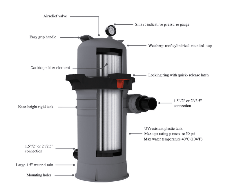 Madimack EliteClear 150 Sq Ft Single - Element Cartridge Filter, 71100 – Vita Pool Supply