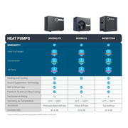 Madimack InverEco 66K BTU Inverter Heat/Cool Pump with WiFi (INVECO660) – Vita Pool Supply