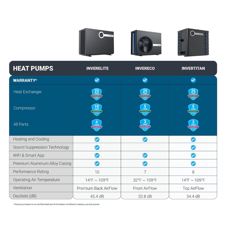 Madimack InverEco 66K BTU Inverter Heat/Cool Pump with WiFi (INVECO660) – Vita Pool Supply