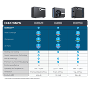 Madimack InverElite 84K BTU Inverter Heat/Cool Pump with WiFi (IEV2084) – Vita Pool Supply
