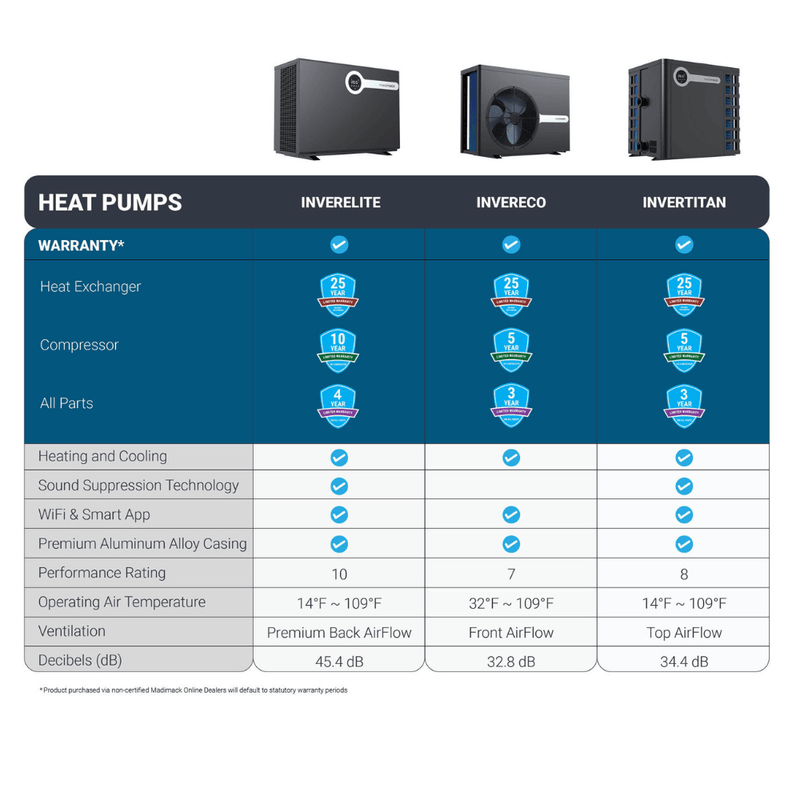 Madimack InverElite 84K BTU Inverter Heat/Cool Pump with WiFi (IEV2084) – Vita Pool Supply