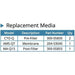 OptiPure BWS350 Replacement Filter Cartridge Kit