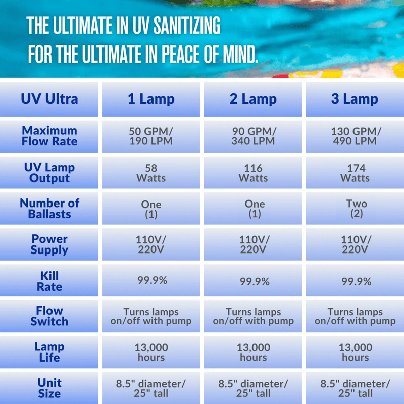 Paramount Ultra UV2 1 Lamp Ultraviolet Water Sanitizer 230V, 004 - 422 - 2025 - 00 004422202500 – Vita Pool Supply