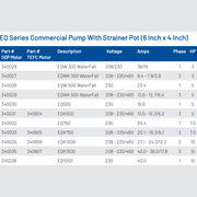 Pentair 15 HP EQ Series EQKT - 1500 TEFC Pump 3 - Phase, 340607 – Vita Pool Supply