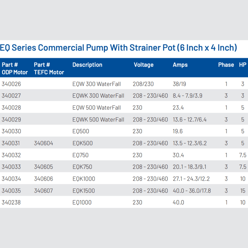 Pentair 15 HP EQ Series EQKT - 1500 TEFC Pump 3 - Phase, 340607 – Vita Pool Supply