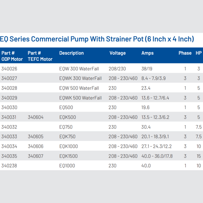 Pentair 340607 EQ Commercial Pool Pump 15HP