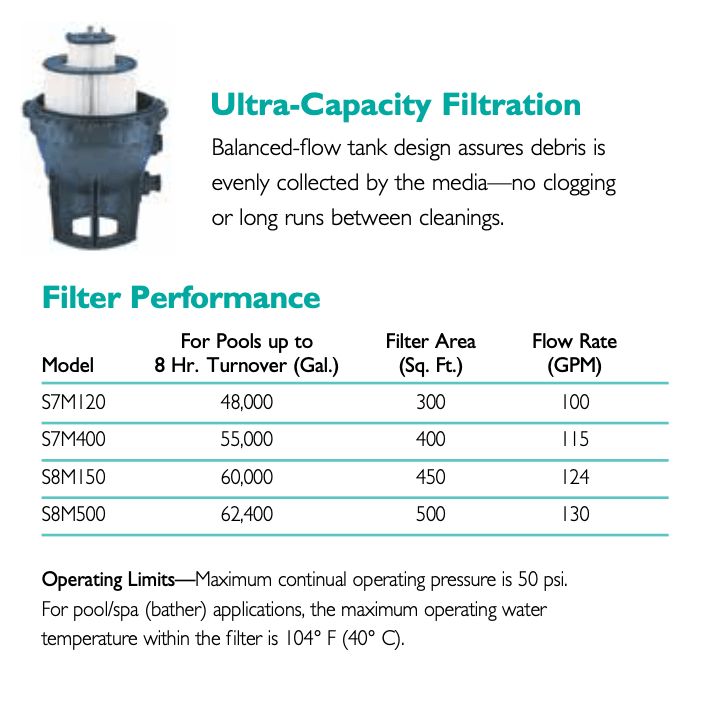 Pentair S8M500 500 Sq Ft Sta - Rite System:3™ SM Series Modular Media Filter – Vita Pool Supply