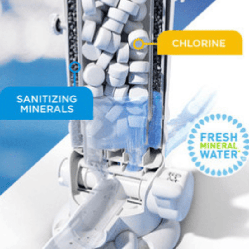 Pool Frog 2.2 lb Chlorine Bac Pac (5051 01 - 03 - 5880) 12 - Pack – Vita Pool Supply