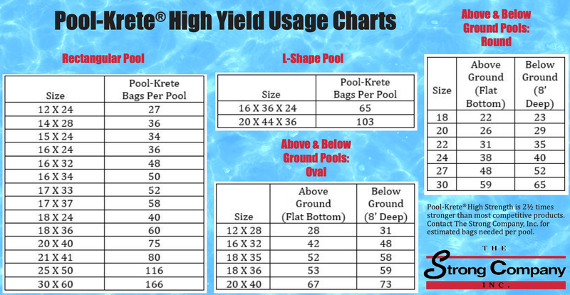 Pool - Krete Pool Concrete Premix, AAA - 7000 – Vita Pool Supply
