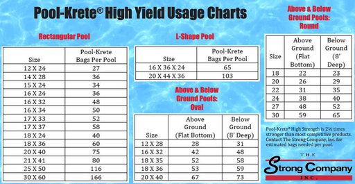 Pool - Krete Pool Concrete Premix, AAA - 7000 – Vita Pool Supply