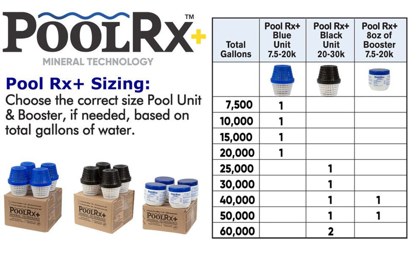 PoolRX+ 331067 Pool Unit, 20K–30K Gallons, Black/White, 4 - Pack — Algaecide for Pools – Vita Pool Supply
