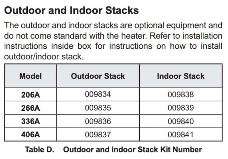 Raypak Digital 206A - 407A Outdoor Draft Hoods and Vent Stacks – Vita Pool Supply