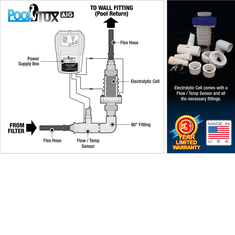Solaxx PoolTux 28K Gallon Salt Chlorine Generator (CLG928A) PureChlor – Vita Pool Supply