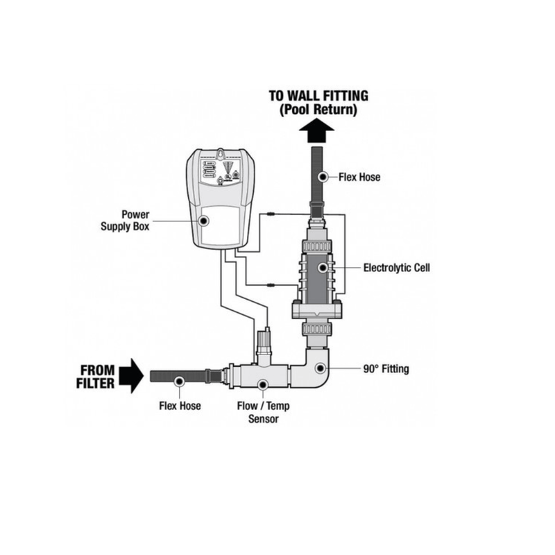 Solaxx PoolTux 28K Gallon Salt Chlorine Generator (CLG928A) PureChlor – Vita Pool Supply
