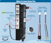 Sundance Spas Water Pro Series 5.5kW Smart Heater Plus 26 - 310 - U - K – Vita Pool Supply