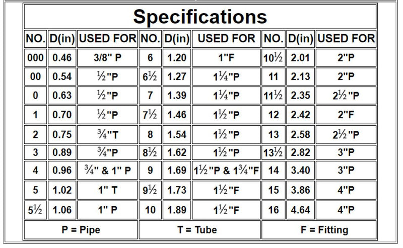 Technical Products 10 1/2 10.5 Winter Plug SP2105, Single – Vita Pool Supply