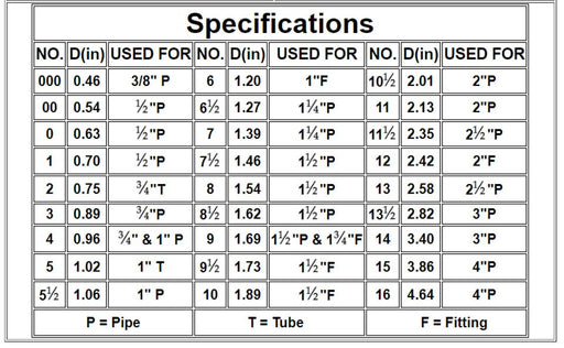 Technical Products 10 1/2 10.5 Winter Plug SP2105, Single – Vita Pool Supply