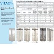 Trendium Pretium Esprit 52" Oval Above Ground Pool Package – Steel Frame, 6" Rails – Vita Pool Supply