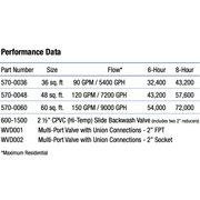 Waterway Crystal 48 Sq Ft DE Pool Filter 570 - 0048 - 07 – Vita Pool Supply