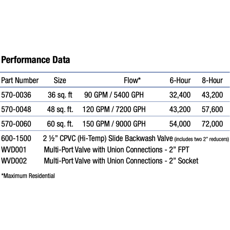 Waterway Crystal 60 Sq Ft DE Pool Filter 570 - 0060 - 07 – Vita Pool Supply