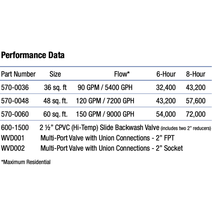 Waterway Crystal Water D.E. Pool Filter