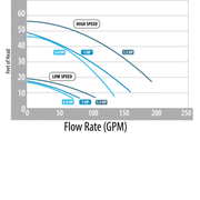 Waterway Hi - Flo II Above Ground Pump with 3' NEMA Cord .95HP (SD - 10 - 1 - N SD101N) – Vita Pool Supply