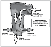 Waterway Renegade Gunite Venturi In - Ground Skimmer – Vita Pool Supply