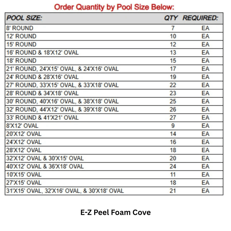 Whitehaven Round Above - Ground Pool, Skimmer & Liner Included, 52"/54" Wall Height, 7" Resin Top Rails – Vita Pool Supply