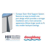 Whitehaven Round Above - Ground Pool, Skimmer & Liner Included, 52"/54" Wall Height, 7" Resin Top Rails – Vita Pool Supply