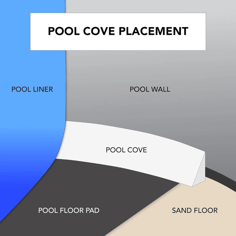 Willow Wood Oval Above - Ground Pool, Skimmer & Liner Included, 52" Wall Height, 8" Resin Top Rails – Vita Pool Supply